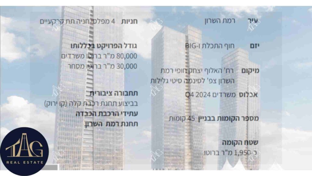 משרדים להשכרה באלייד סיטי
